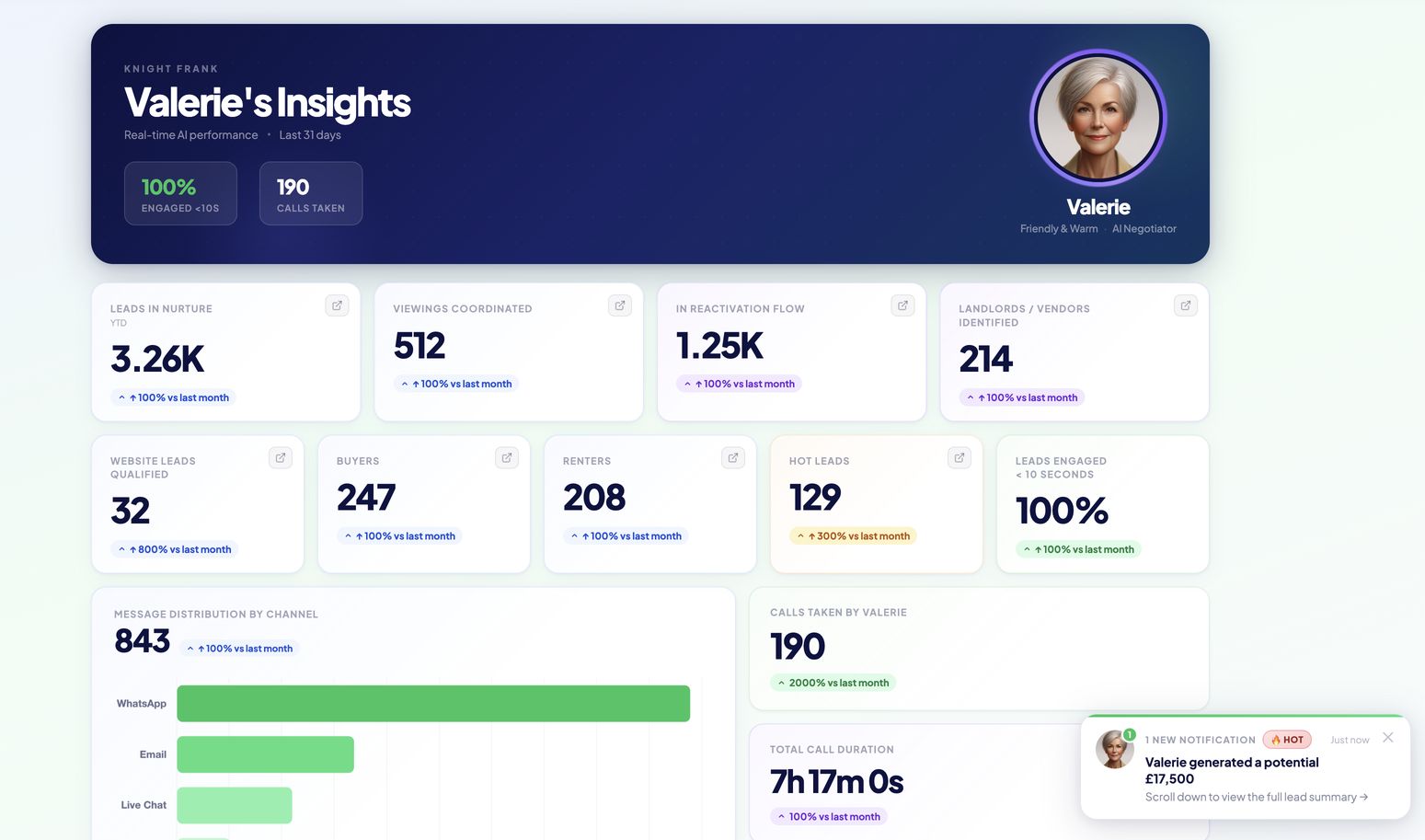 Valerie's Dashboard - Real-time AI Performance